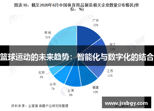 篮球运动的未来趋势：智能化与数字化的结合